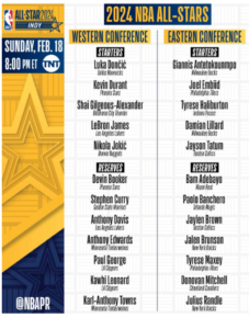 Tip-Off in Indianapolis: LeBron James and Giannis Antetokounmpo Set to Captain Star-Studded NBA All-Star 2024 Lineup
